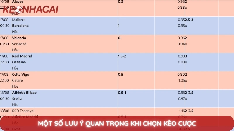 Một số lưu ý quan trọng khi chọn kèo cược