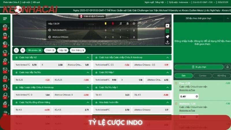 Tỷ Lệ Cược Indo